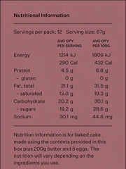 Flourless Dark Chocolate Gold Leaf Cake Kit